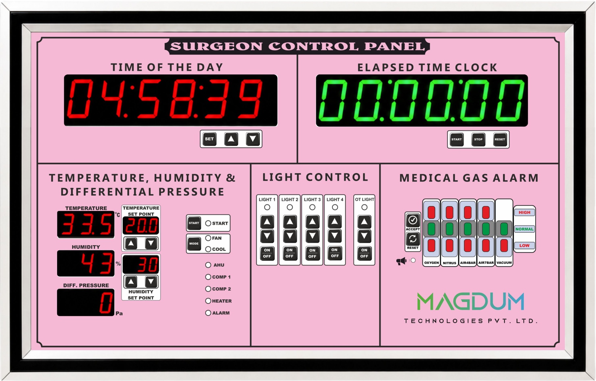 Blush surgeon control panel sample