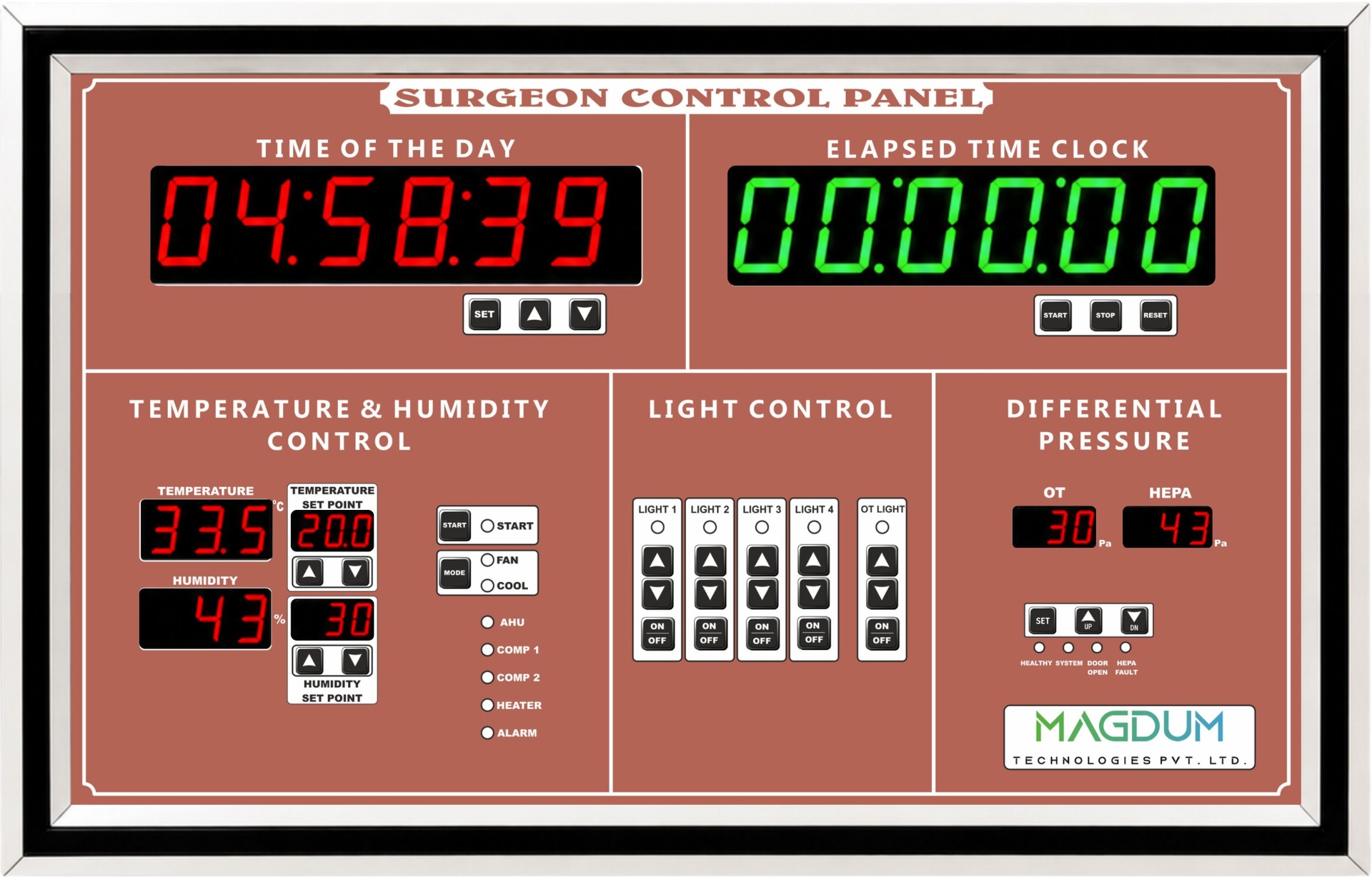 Terracotta surgeon control panel sample