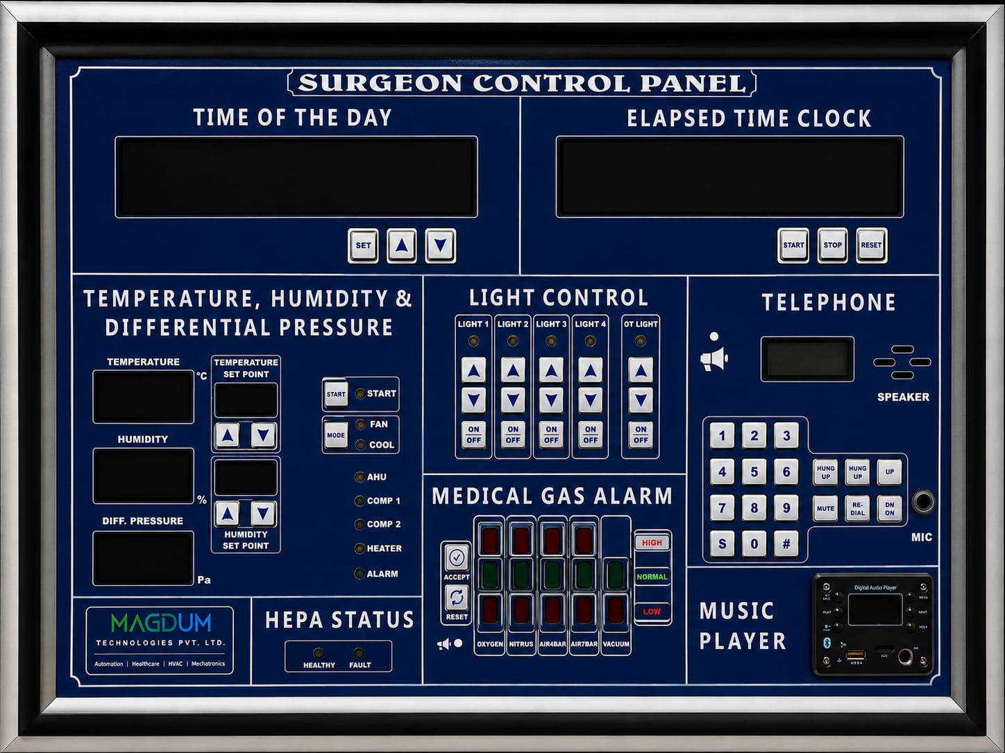 Membrane Surgeon Control Panel